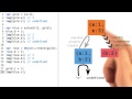 Property Lookup of Delegated Objects - Object-Oriented JavaScript