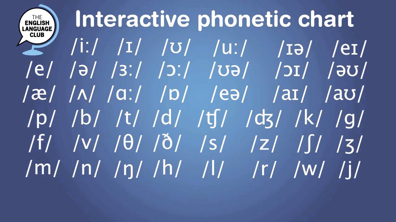 Phonemic Chart With Examples Pdf - Lamer