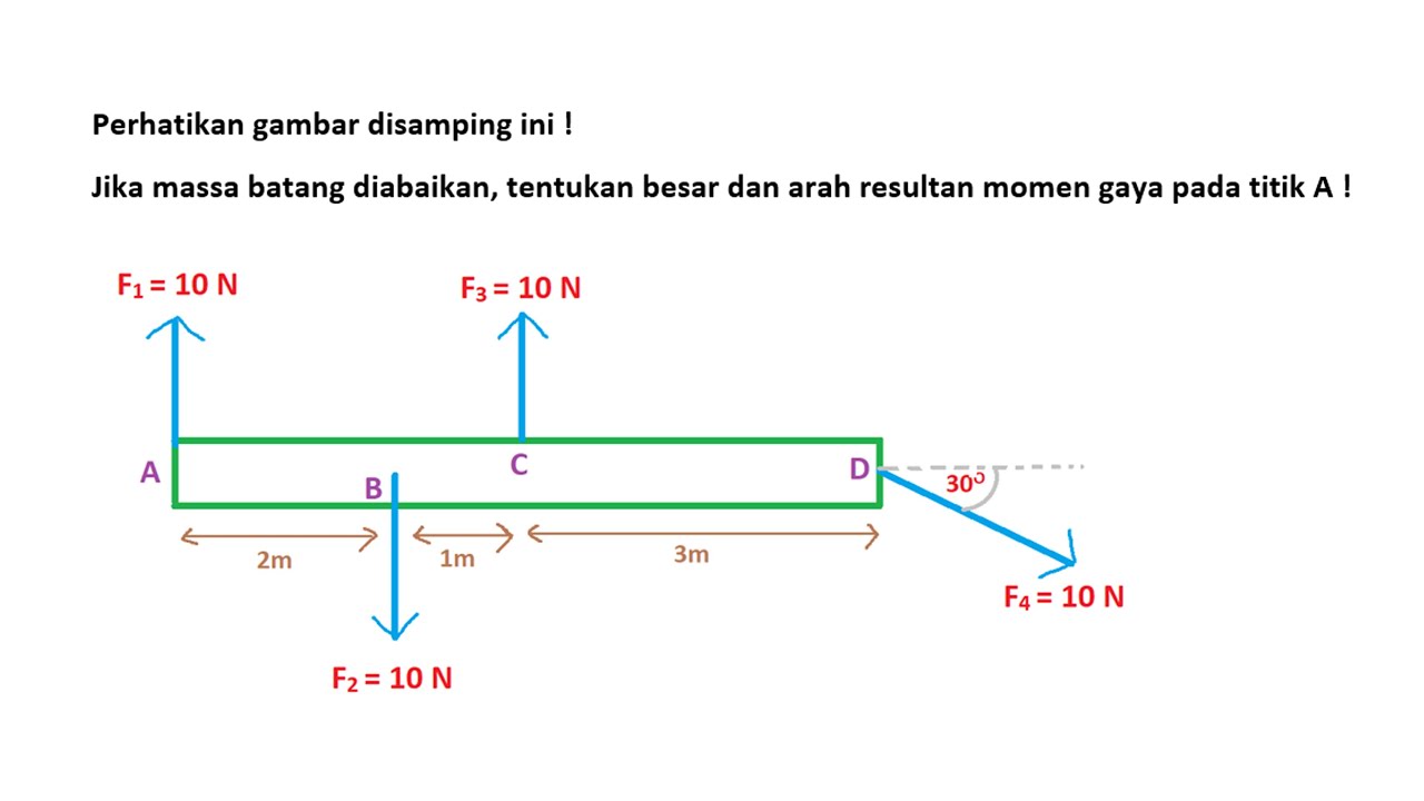 Tentukan Besar Dan Arah Resultan Momen Gaya Pada Titik A ! - YouTube