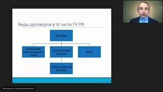 Распоряжение правами на интеллектуальную собственность 7.11.2019