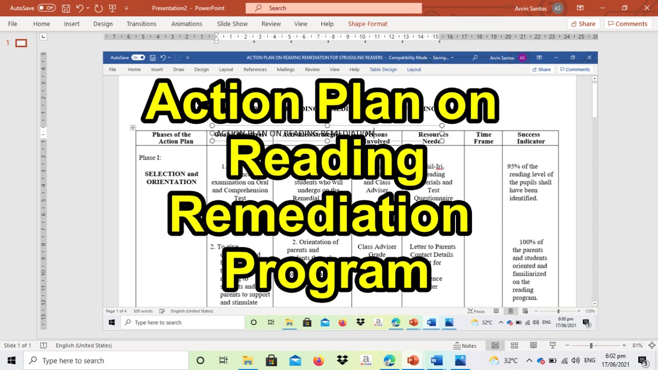 Remedial Reading Programs
