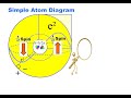 Quantum Spin an Artist Animation - Geometrical Explanation for Pauli Exclusion Principle