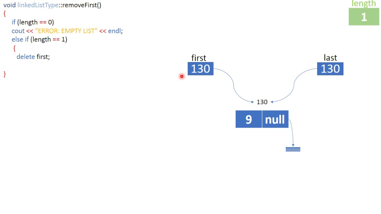 Linkedlist Removefirst Youtube