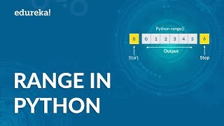 Range Function In Python | Python Range Function With Example | Python Training | Edureka