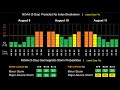 Brazil Plane Crash Kills All 61 People On Board - 3 Day Solar Storm Forecast - 'Megaquake Advisory'