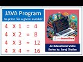 Multiplication table using for loop in JAVA
