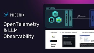 Intro to OpenTelemetry and LLM Observability