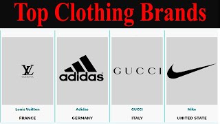 Top 50 Apparel Brand in the World I Popular Clothing Brands I Top Clothing Brands