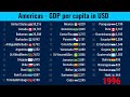 Ranking GDP per capita of ALL American countries (1970 - 2020)