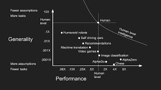 Getting closer to human intelligence through robotics