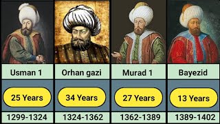 Ottoman Empire Timeline and Sultans.