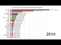 Top 30 Countries by GDP (1960- 2018)