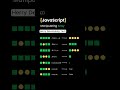 🔧 JavaScript Manipulating Arrays | HTML & CSS3 Magic! ✨👨‍💻 #shorts #short #video #coding #python #ai