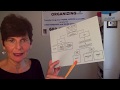 Steps 1 & 2 of David Allen’s “Getting Things Done” (GTD) productivity process