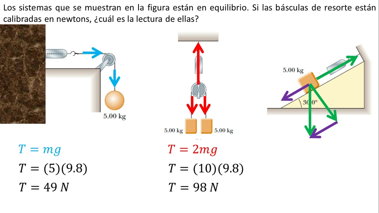 Física | Aplicaciones De Las Leyes De Newton | Ejemplo 4 - YouTube