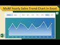 MoM Yearly Sales Trend Line Chart in Excel