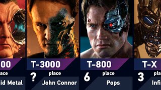 Strongest Terminators (Infiltrator Models) | The Terminator