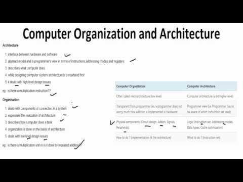 Introduction & Difference Between Computer Organization And ...