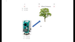 โปรแกรม Offset / 2D : Total Station SOKKIA EP.04