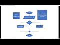 Python for Beginners: Loops and Input Validation