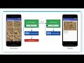 Learn how to build Android Apps with Android Jetpack and Kotlin