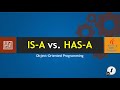 IS A vs.  HAS A | Inheritance | Object-Oriented Programming | JAVA | Tagalog | Filipino