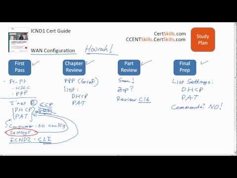 ICND1 Chapter 17 Study Plan ICND1 Chapter 17 Study Plan