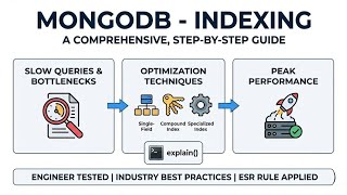 MongoDB Indexing Explained | Single, Compound Indexes & Query Optimization