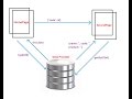 Passing Data Between Pages: Ionic 2
