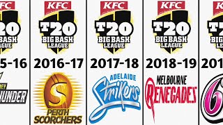 BBL Winners List Year Wise || Most Successful Team in BBL