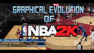 Graphical Evolution of NBA 2K (1999-2018)