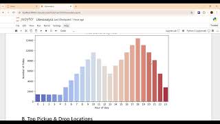 Uber Data Analysis Project | Python | Pandas, NumPy, Matplotlib, Seaborn