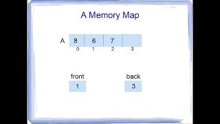 Data Structures Tutorial: The FIFO Queue Data Structure