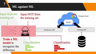 Membership Inference Attack Using Self Influence Functions