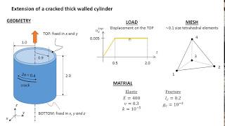 Tutorial 3: 3D Cracked cylinder in tension