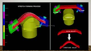 STRETCH FORMING OPERATION || MANUFACTURING PROCESS IN TAMIL || REG-2021