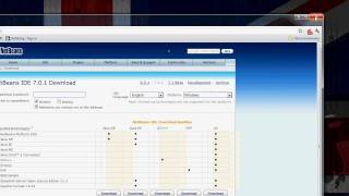 NetBeans Java Tutorial - Hello World #1