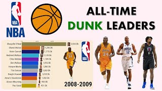 NBA All-Time Career Dunks Leaders 2022 (Regular Season & Playoffs Combined)