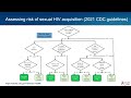 PrEP for HIV Prevention: Lenacapavir