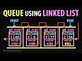 Queue Implementation using Linked List Data Structure | Working + Pseudocode + Diagram | Part - 1