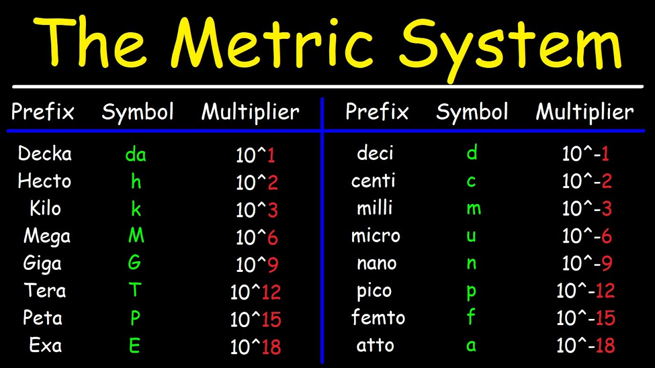 General Chemistry Conversion Chart