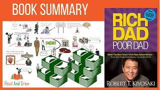 Rich Dad Poor Dad By Robert Kiyosaki - (How To Get Rich) Animated Book Summary