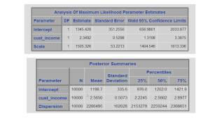 Lecture 4: Compare Bayesian model output with Classical Regression output