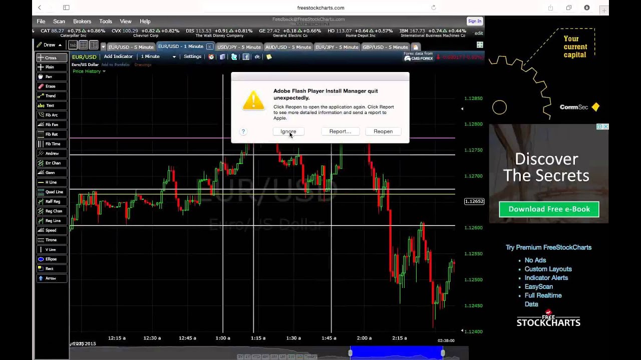 Eur Usd Simple Strategy Youtube