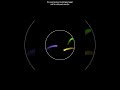 Ball bouncing simulation #python #music #coding #adhd #space #code #simulations #smartphone