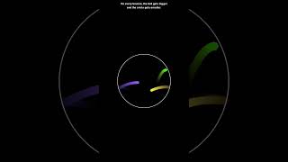 Ball bouncing simulation #python #music #coding #adhd #space #code #simulations #smartphone