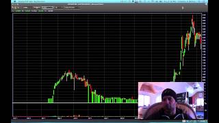 A Trading Challenge Student Reviews Tim's CNTO Short @$2.08 (Now @ 15 cents :))