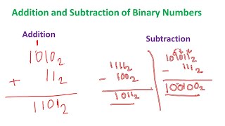 Addition and Subtraction of Binary Numbers | How to add and subtract Binary numbers |