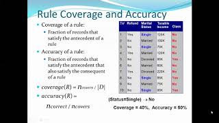 Rule Based Classifier