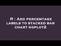 R : Add percentage labels to stacked bar chart ggplot2